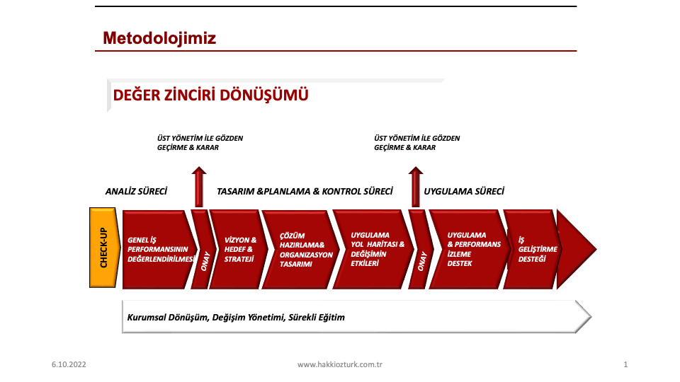 Yönetim Danışmanlığı